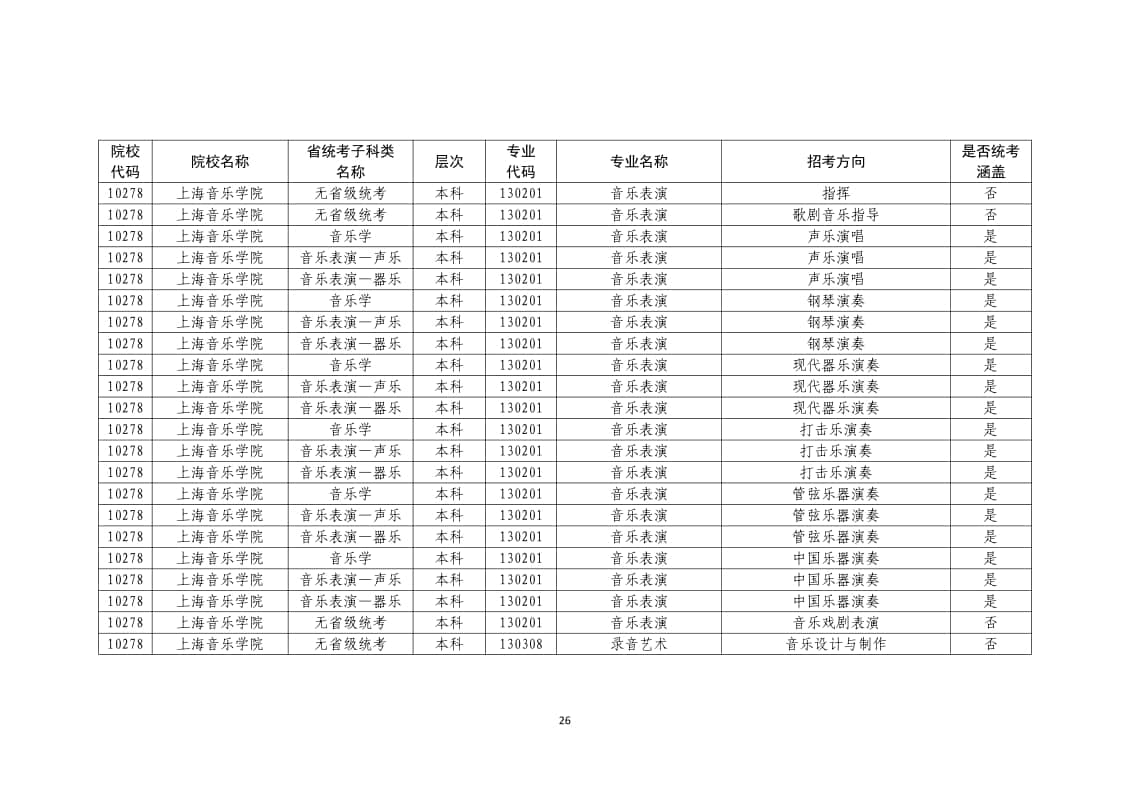 2022年普通高校藝術(shù)類(lèi)?？紝I(yè)一覽表/大全