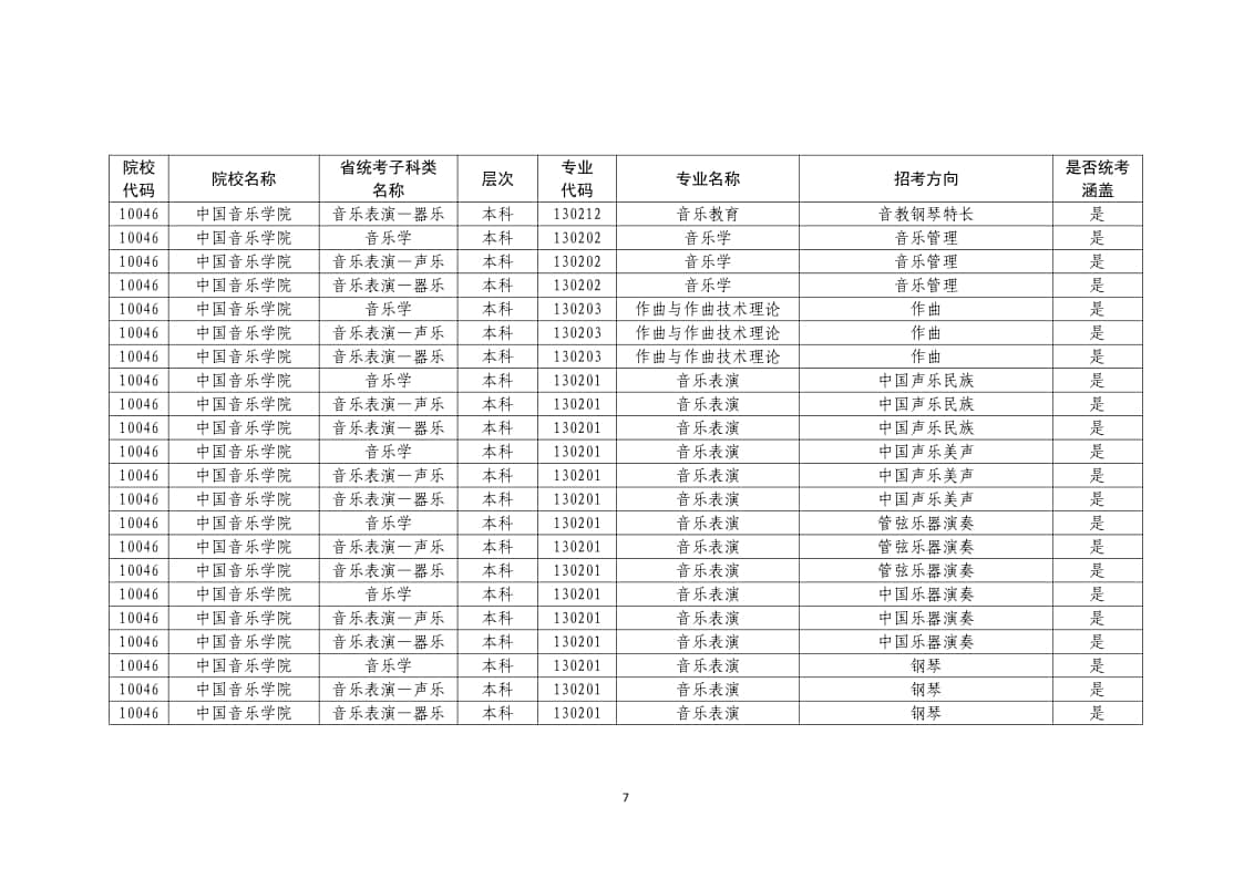 2022年普通高校藝術(shù)類(lèi)?？紝I(yè)一覽表/大全
