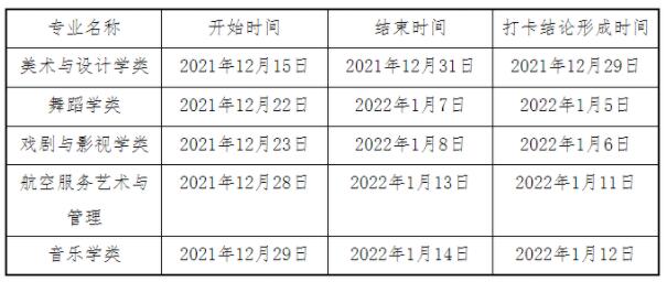 各專業(yè)健康打卡時(shí)間