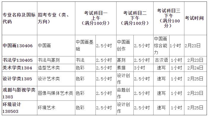 復(fù)試考試安排和復(fù)試考試科目