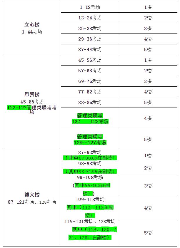 寶雞文理學(xué)院考點(6144)考場地點