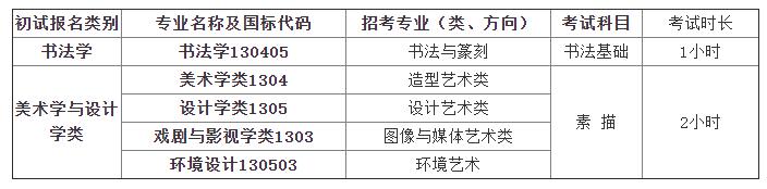 初試考試安排與初試考試科目