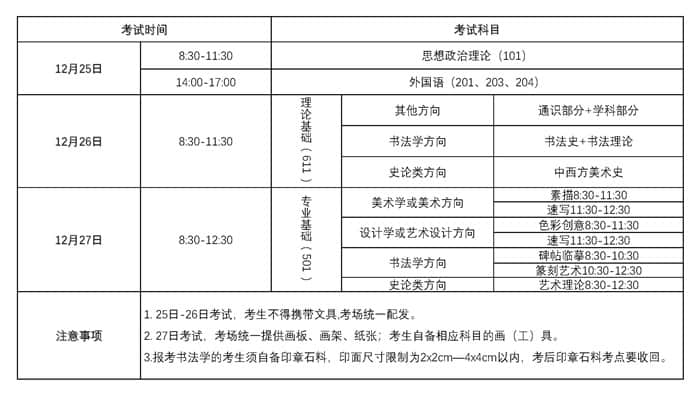 考試時間、科目、考試用具