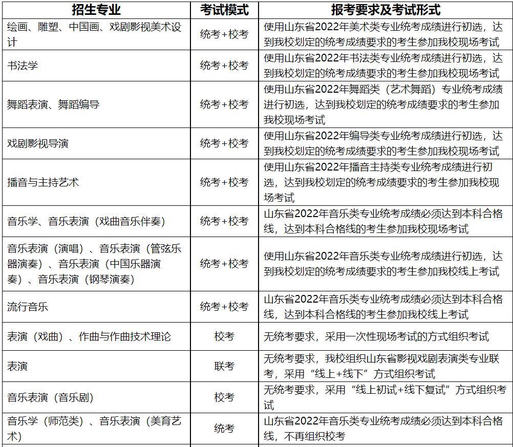 省內(nèi)招生專業(yè)及考試形式