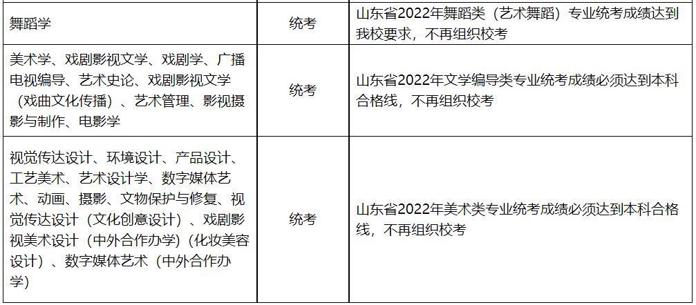 省內(nèi)招生專業(yè)及考試形式