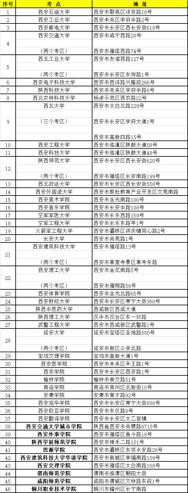 2022年陜西省全國(guó)碩士研究生招生考試考點(diǎn)一覽表