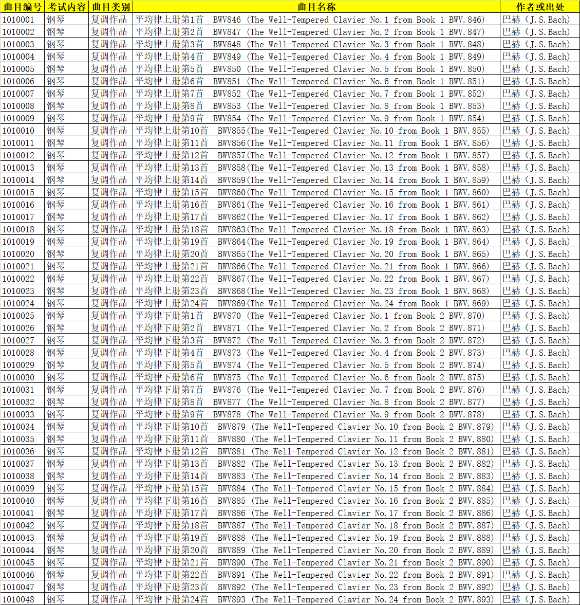 2022年武漢音樂(lè)學(xué)院本科招生鋼琴(復(fù)調(diào)作品)演奏曲目庫(kù)