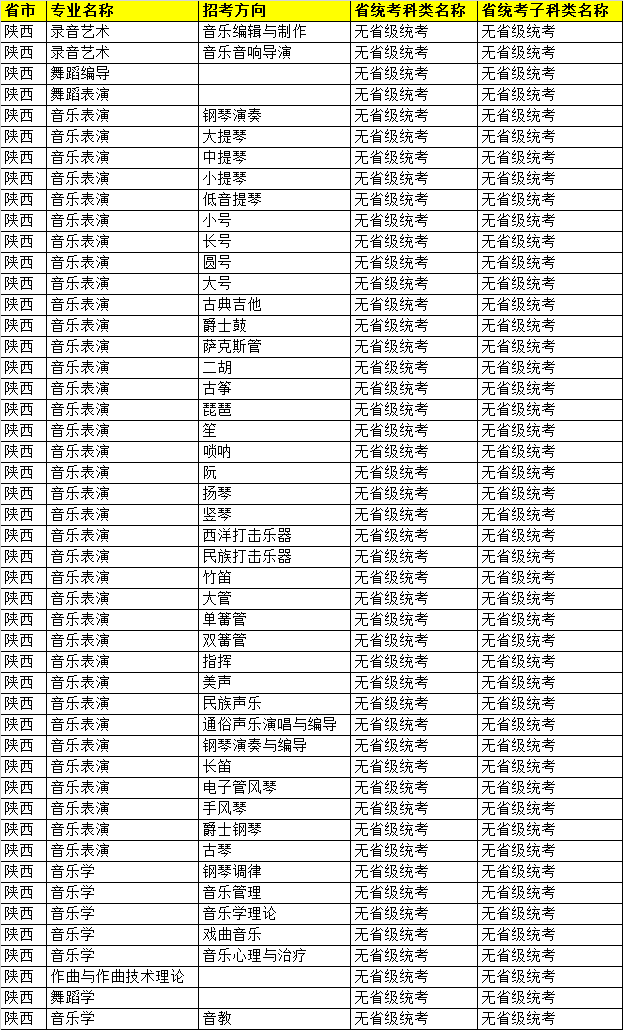 武漢音樂學(xué)院2022年普通本科招生專業(yè)和陜西統(tǒng)考子科類對照表