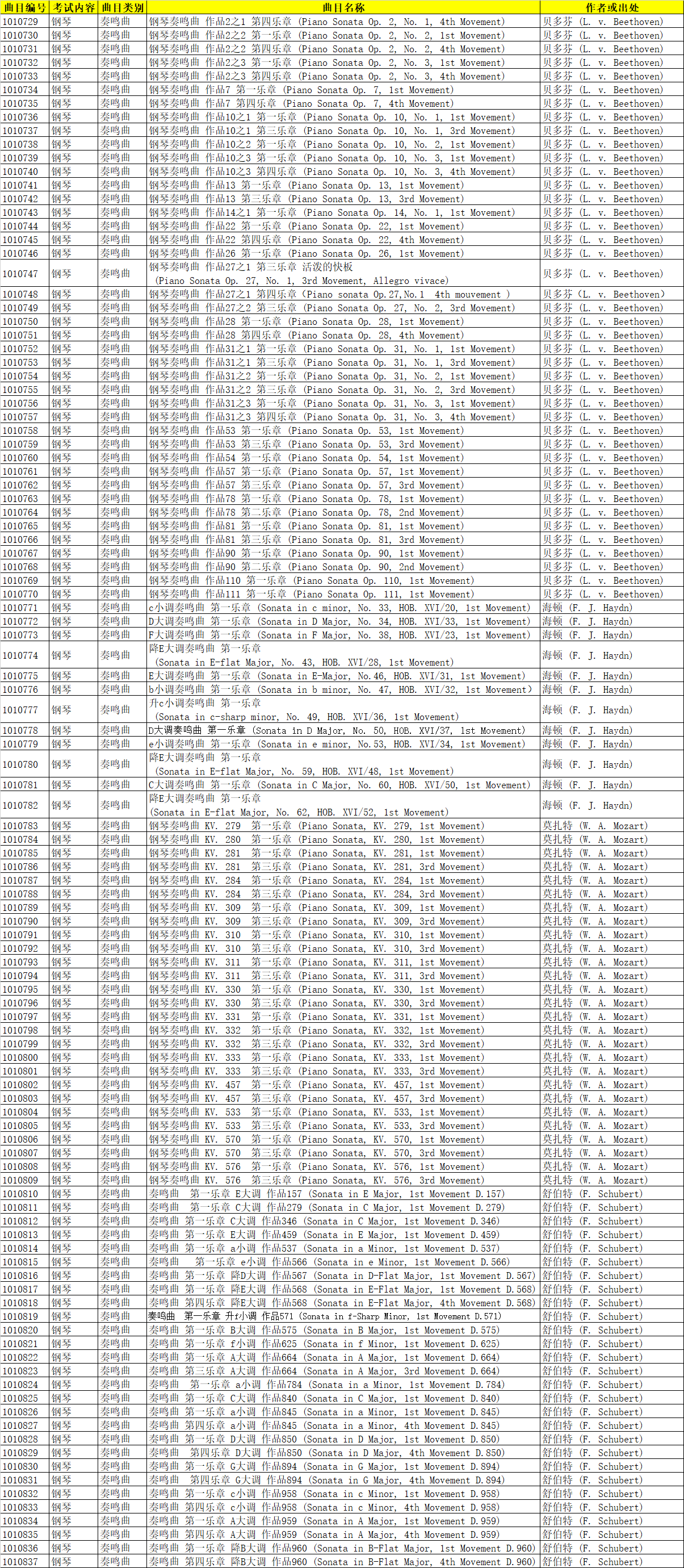 2022年武漢音樂學(xué)院本科招生鋼琴(奏鳴曲)演奏曲目庫