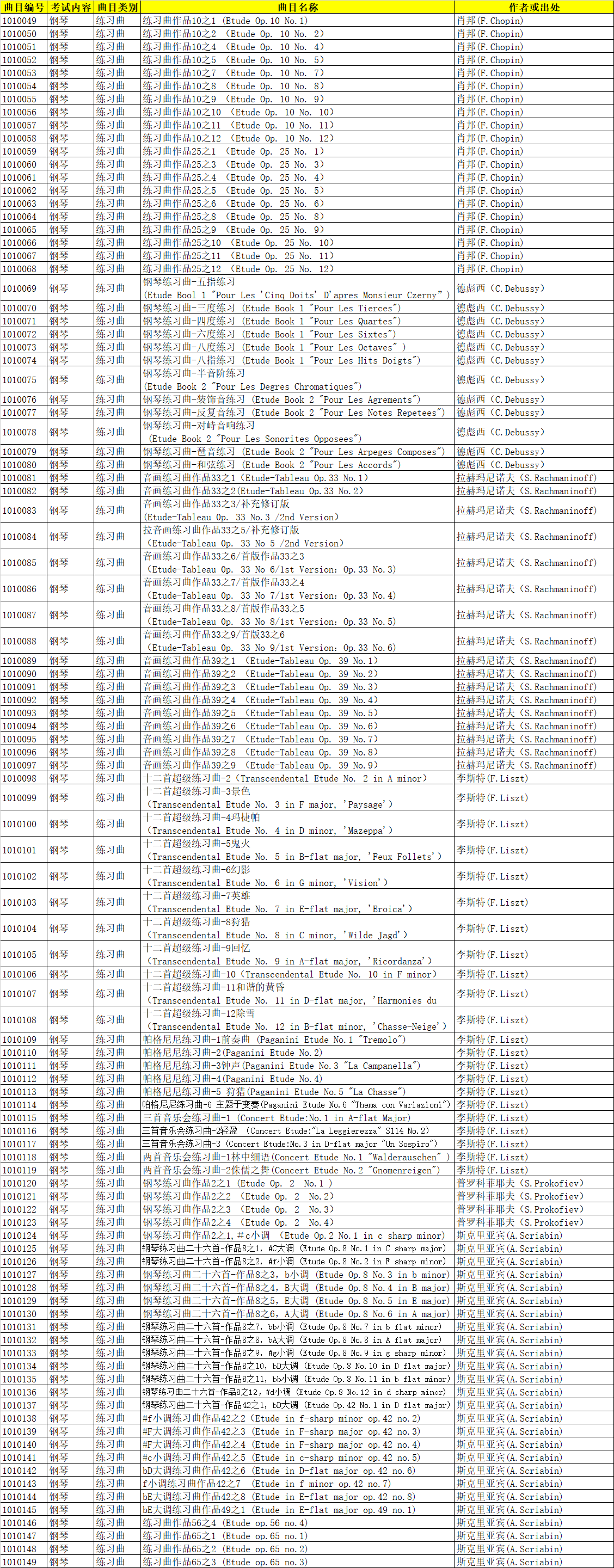 2022年武漢音樂學(xué)院本科招生鋼琴(練習(xí)曲)演奏曲目庫
