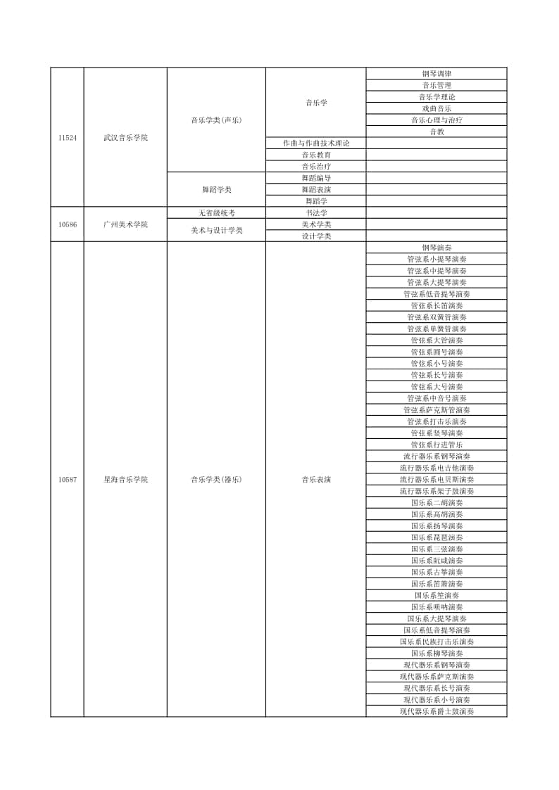 2022年在贛招生高校藝術(shù)類專業(yè)?？夹畔⒁挥[表（本科）