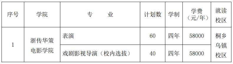 影視表演、導(dǎo)演類本科專業(yè)招生計(jì)劃