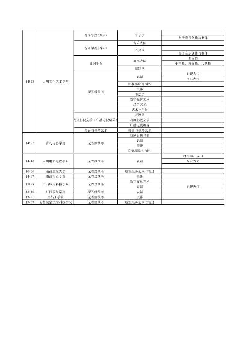2022年在贛招生高校藝術(shù)類專業(yè)?？夹畔⒁挥[表（本科）