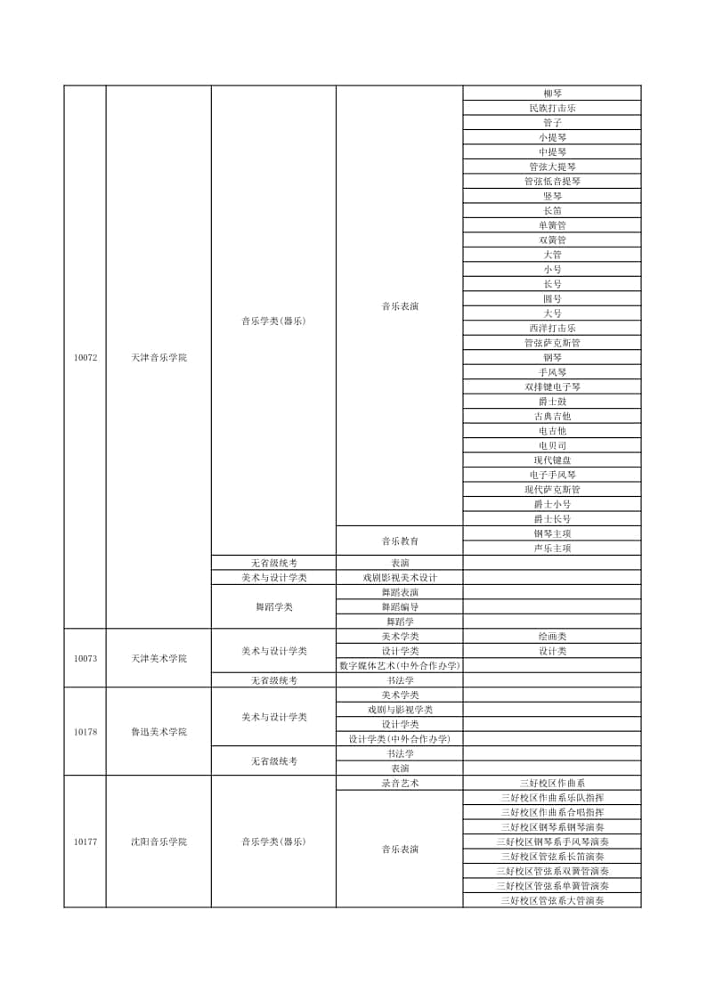 2022年在贛招生高校藝術(shù)類專業(yè)校考信息一覽表（本科）