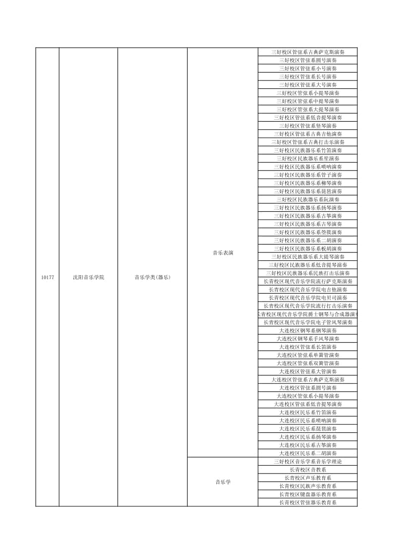 2022年在贛招生高校藝術(shù)類專業(yè)?？夹畔⒁挥[表（本科）
