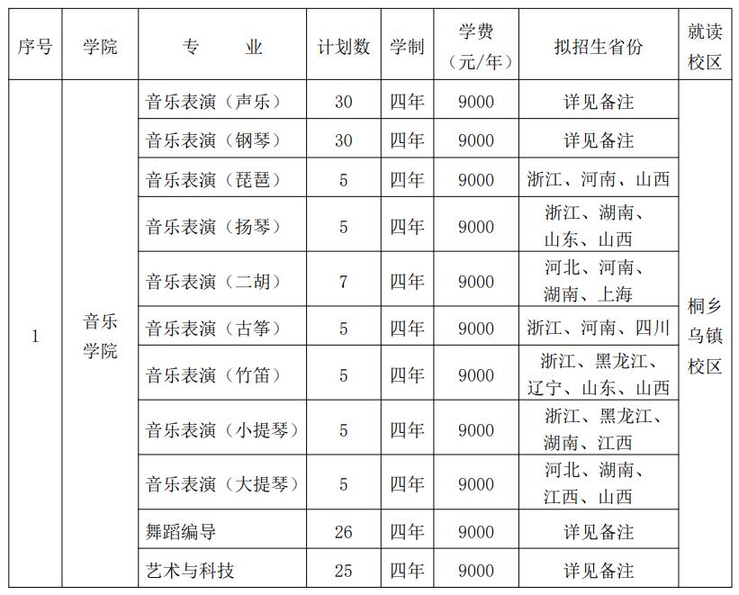 音樂(lè)舞蹈類本科專業(yè)招生計(jì)劃