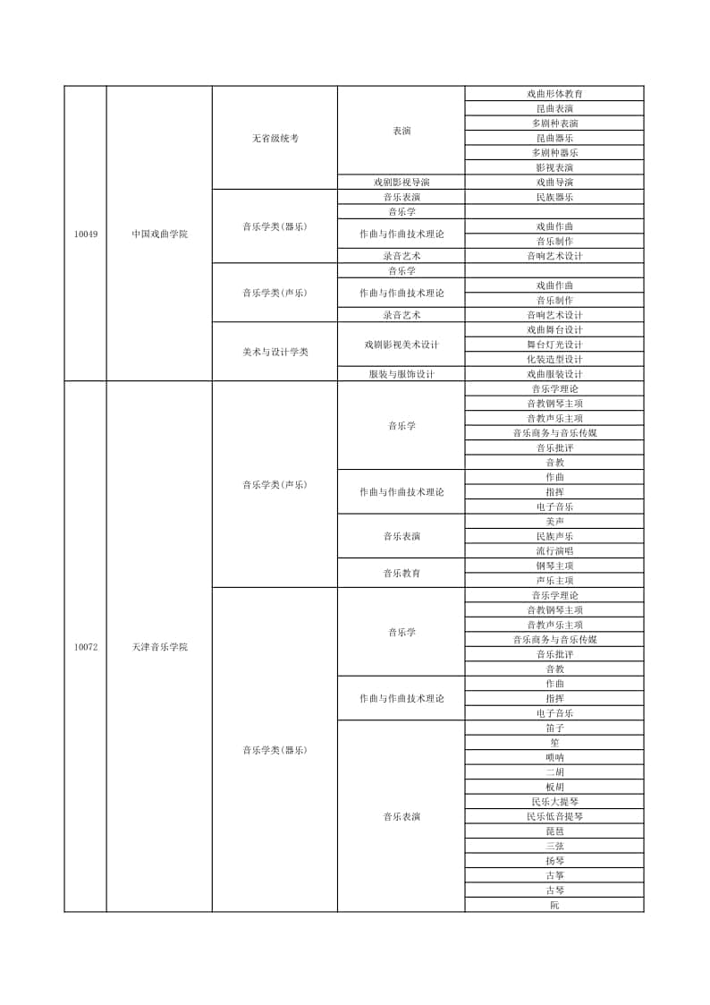2022年在贛招生高校藝術(shù)類專業(yè)?？夹畔⒁挥[表（本科）