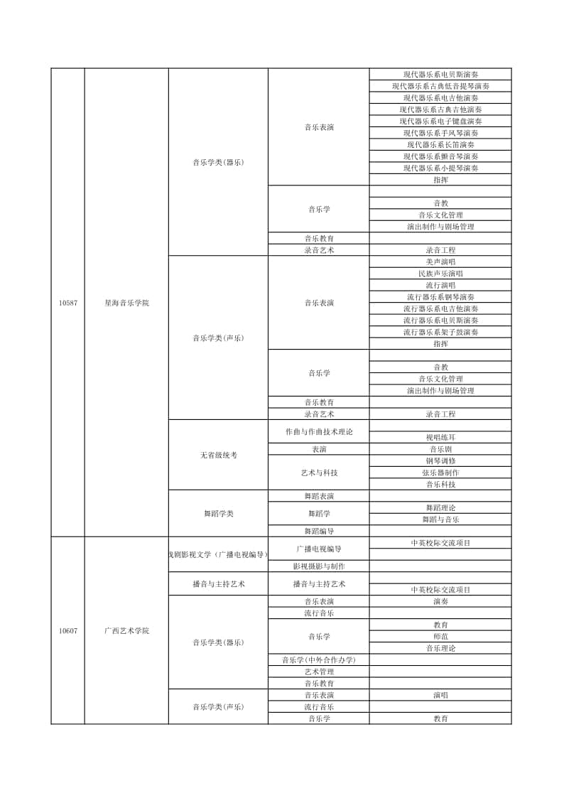 2022年在贛招生高校藝術(shù)類專業(yè)校考信息一覽表（本科）