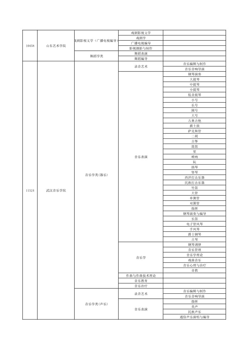2022年在贛招生高校藝術(shù)類專業(yè)?？夹畔⒁挥[表（本科）