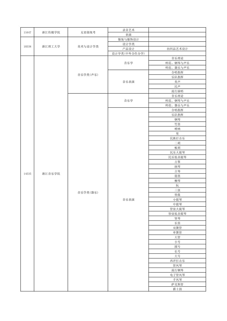 2022年在贛招生高校藝術(shù)類專業(yè)?？夹畔⒁挥[表（本科）