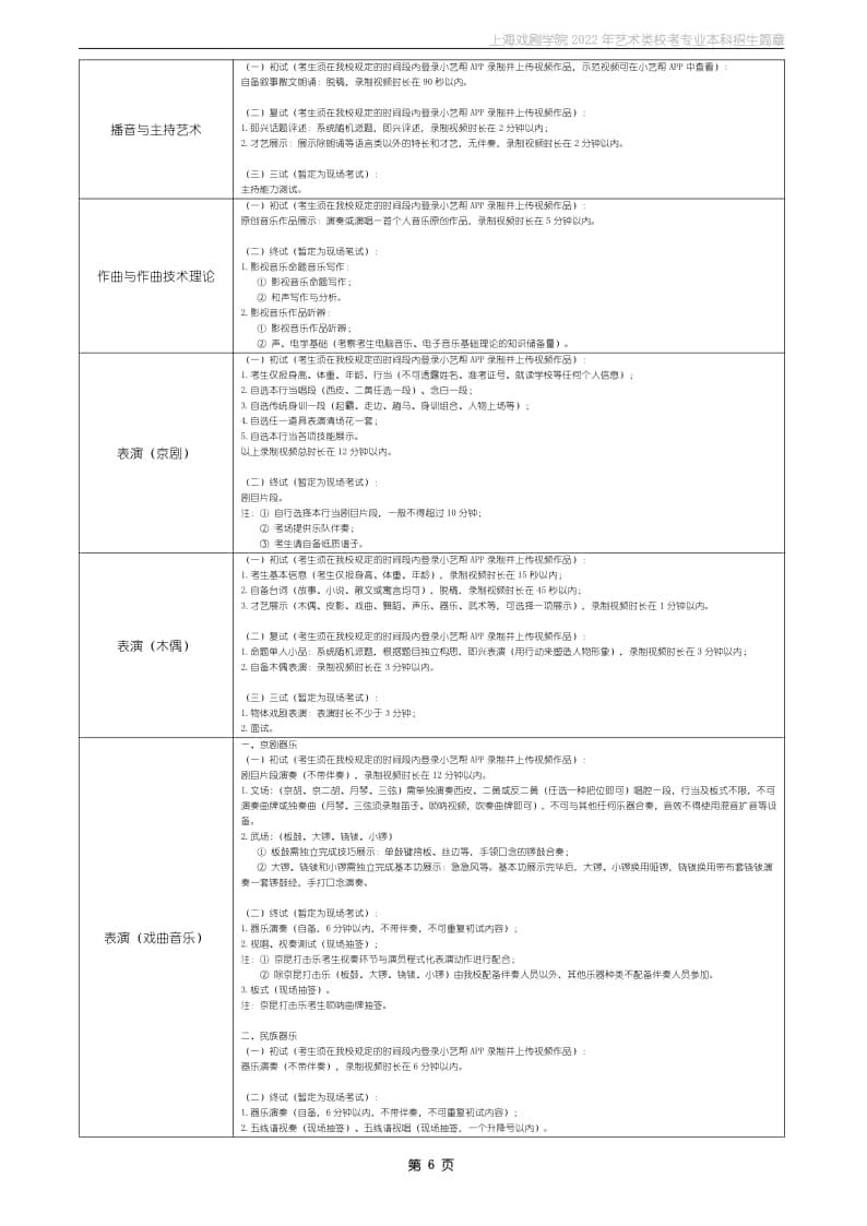 各專業(yè)（招考方向）考試時(shí)間、形式、地點(diǎn)