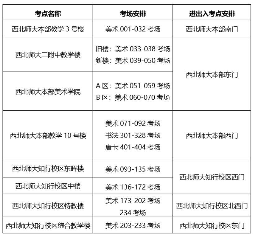 考場分布及考生入場安排