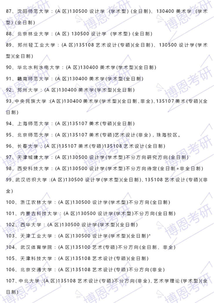 2021年考研藝術(shù)設(shè)計(jì)專業(yè)可調(diào)劑院校大全