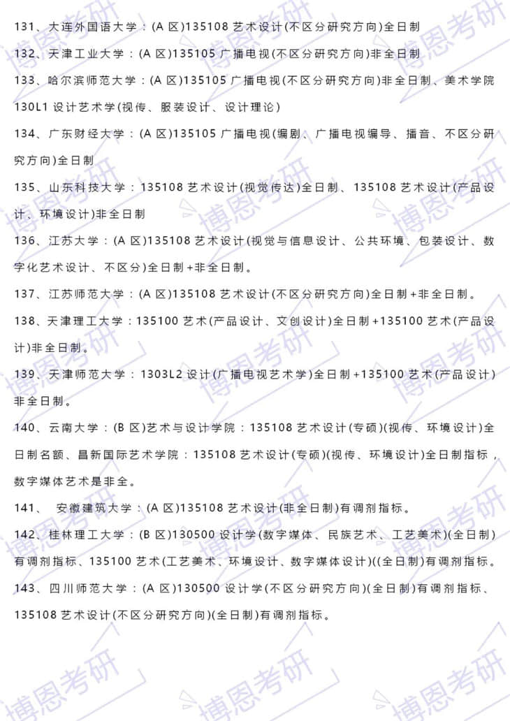 2021年考研藝術(shù)設(shè)計(jì)專業(yè)可調(diào)劑院校大全