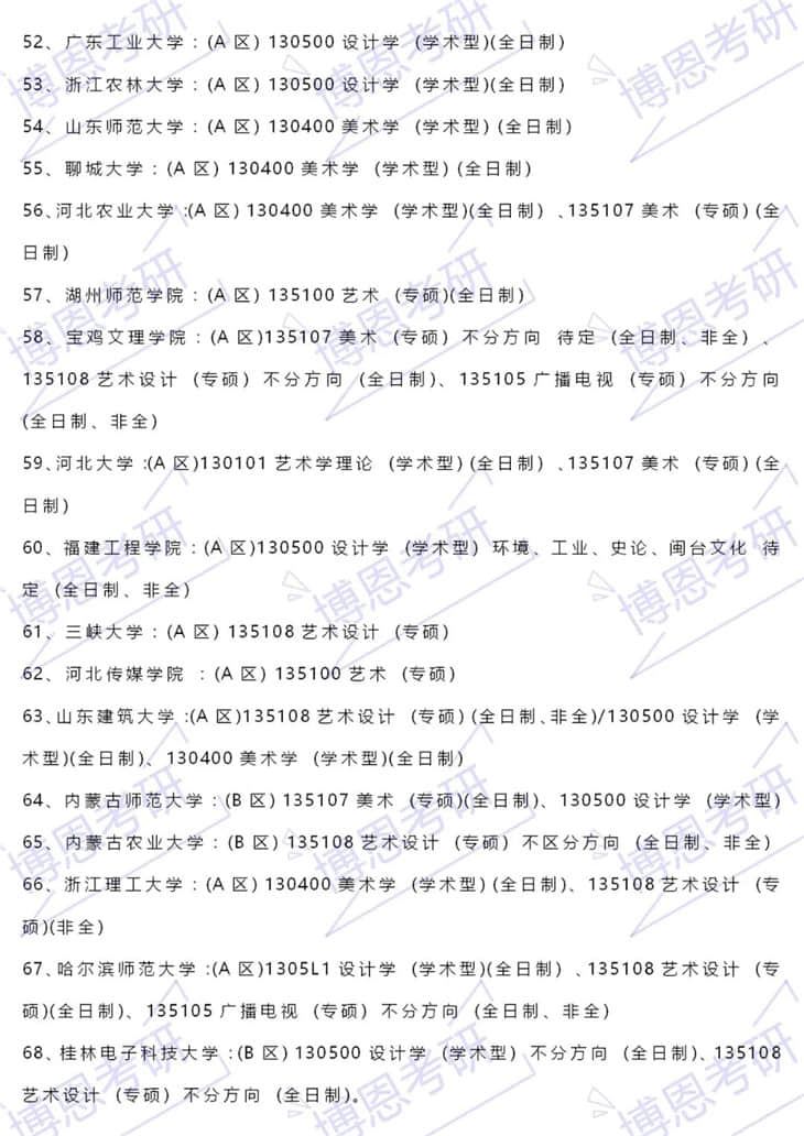 2021年考研藝術(shù)設(shè)計(jì)專業(yè)可調(diào)劑院校大全