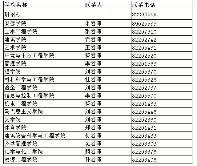 各學(xué)院聯(lián)系方式