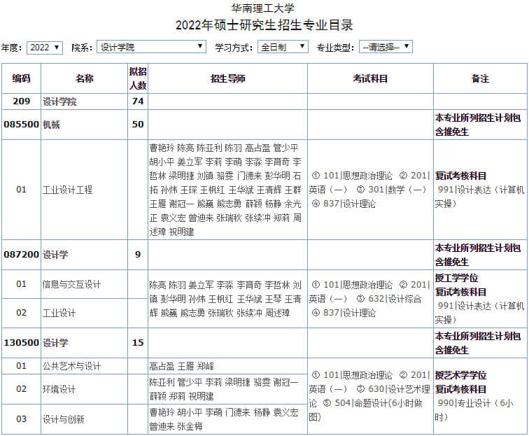 2022年考研藝術類專業(yè)官方復試資料大全