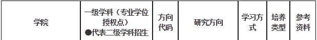 2022年考研藝術類專業(yè)官方復試資料大全