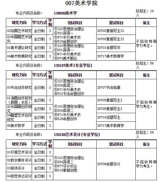 2022年考研藝術類專業(yè)官方復試資料大全