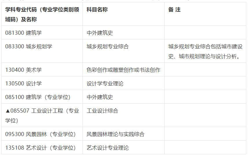 2022年考研藝術類專業(yè)官方復試資料大全