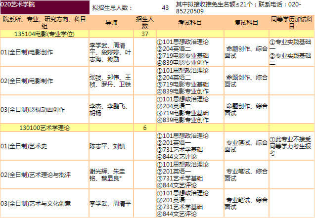 2022年考研藝術類專業(yè)官方復試資料大全
