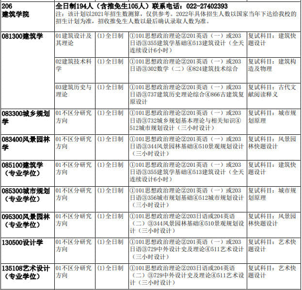 2022年考研藝術類專業(yè)官方復試資料大全