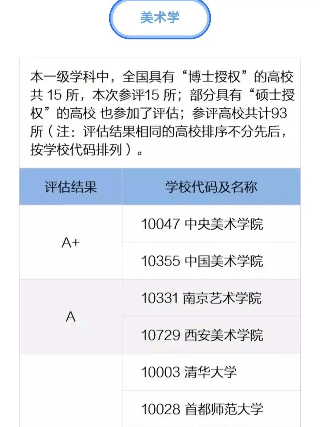 美術(shù)學(xué)在全國排名前幾的院校
