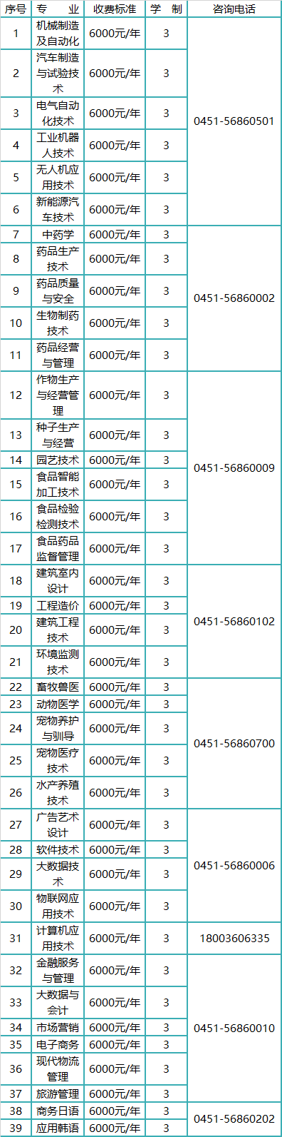 2022年哈爾濱市松北校區(qū)單獨(dú)招生專業(yè)(原黑龍江生物科技職業(yè)學(xué)院)