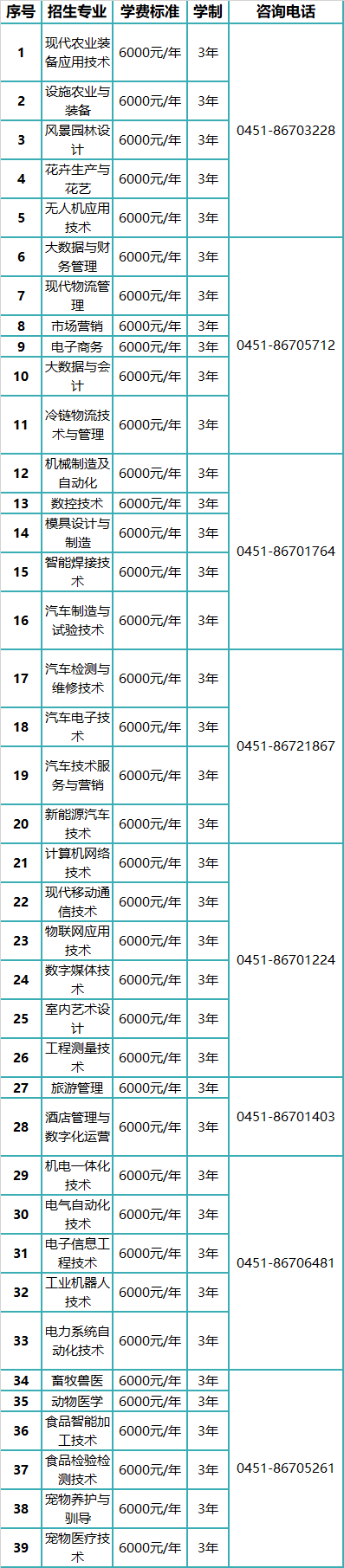 2022年哈爾濱市南崗校區(qū)單獨(dú)招生專業(yè)(原黑龍江農(nóng)業(yè)工程職業(yè)學(xué)院校區(qū))