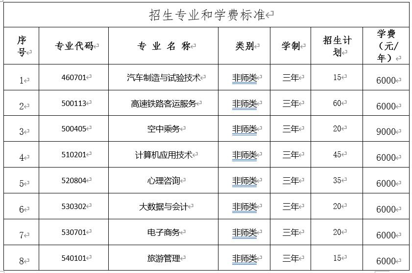 招生專業(yè)和學(xué)費標(biāo)準(zhǔn)
