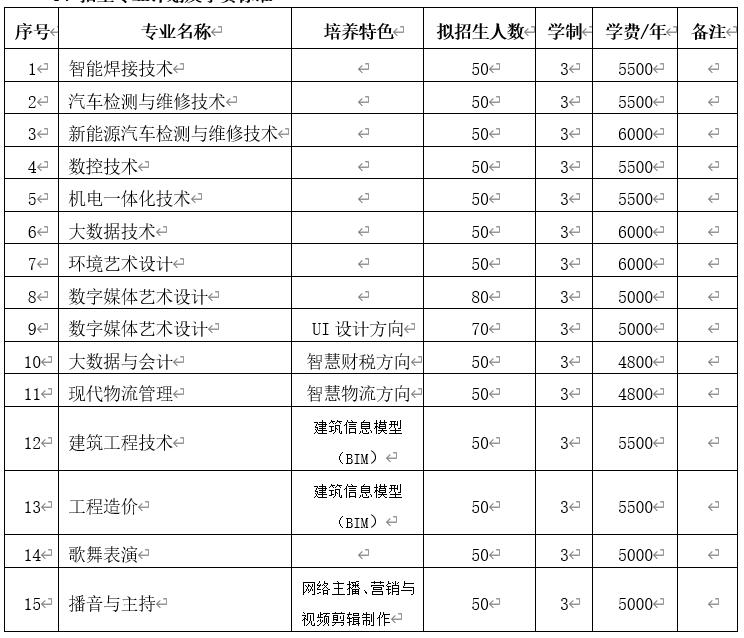 招生專業(yè)計劃及學費標準