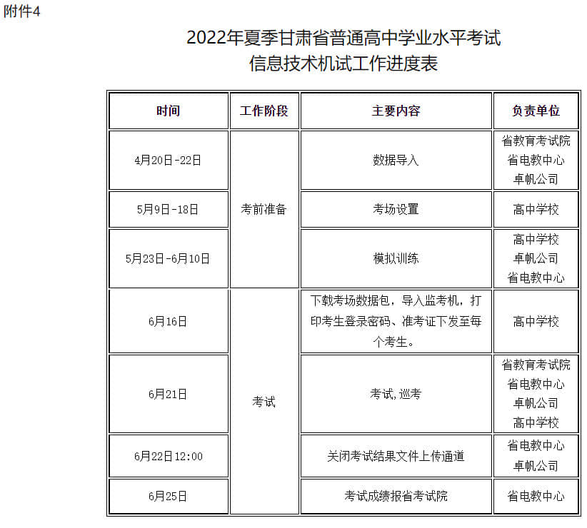 2022年夏季普通高中學(xué)業(yè)水平考試信息技術(shù)機試工作進度表