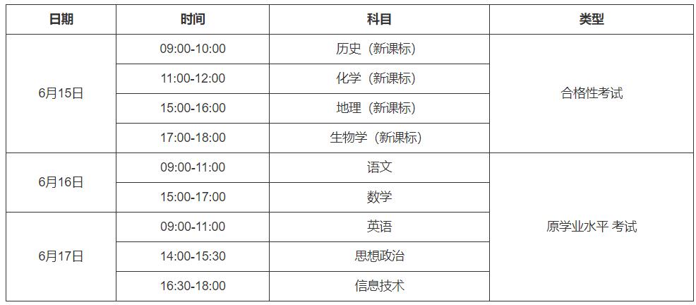 具體考試時間安排如下