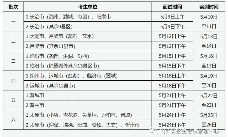 體育專業(yè)考試工作日程是如何安排的