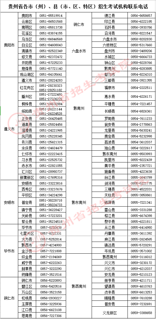 貴州省各市（州）、縣（市、區(qū)、特區(qū)）招生考試機(jī)構(gòu)聯(lián)系電話