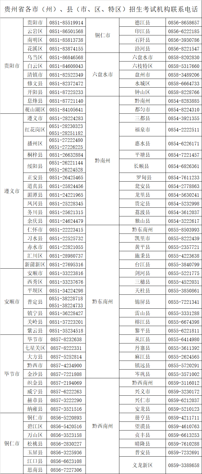 貴州省各市（州）、縣（市、區(qū)、特區(qū)）招生考試機(jī)構(gòu)聯(lián)系電話