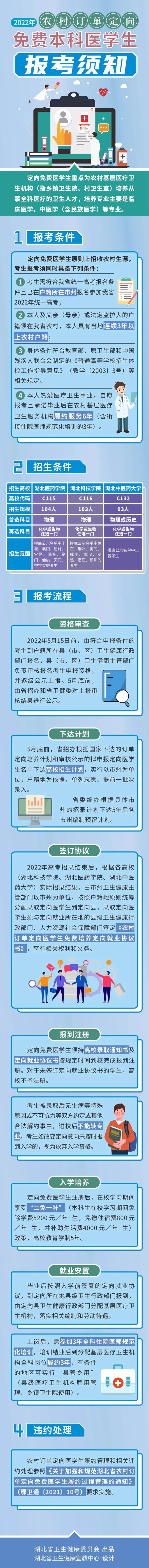 湖北：2022年農(nóng)村訂單定向免費(fèi)本科醫(yī)學(xué)生報(bào)考須知