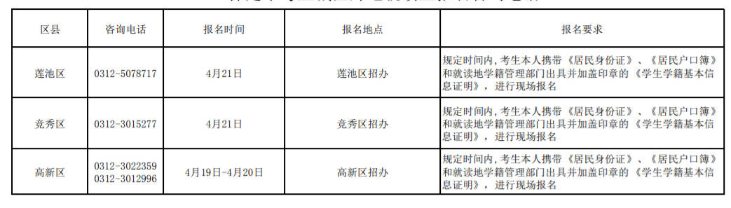 2023保定中考主城區(qū)外地就讀生報(bào)名咨詢電話