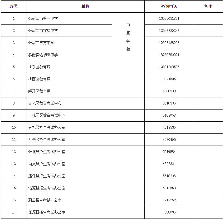 各縣區(qū)招辦、有關(guān)學(xué)校中考報(bào)名咨詢電話