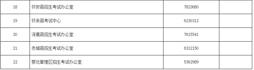 各縣區(qū)招辦、有關(guān)學(xué)校中考報(bào)名咨詢電話